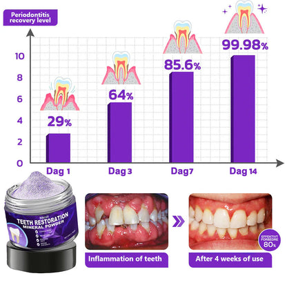 BBOJI™ Teeth Restoration Mineral Powder🦷